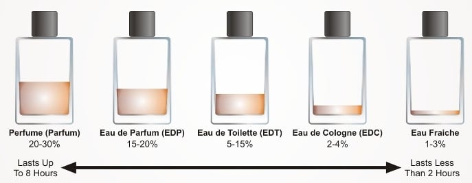 cam nang nuoc hoa ve cach bao quan va tim hieu tuoi tho san pham